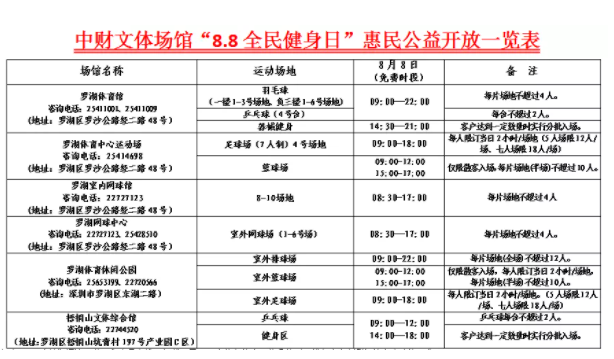 8月8日全民健身日深圳多個體育場館免費開放-預約時間