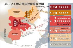 广州隔离最新规定-省内外及入境返穗