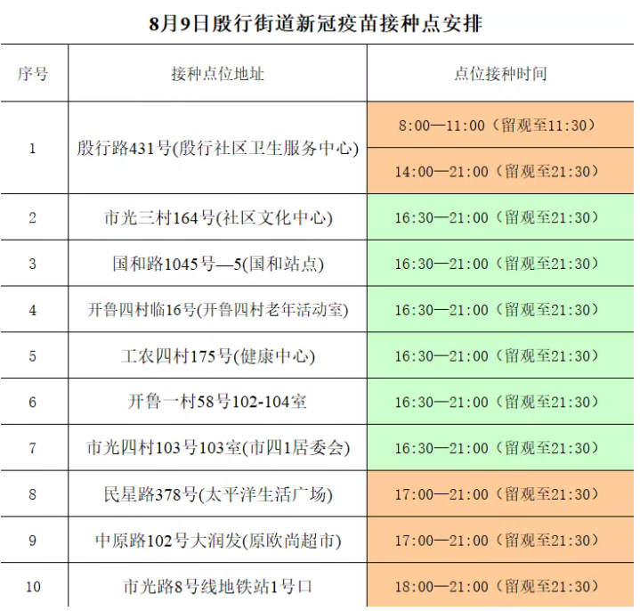 8月9日上海新冠疫苗接种点汇总