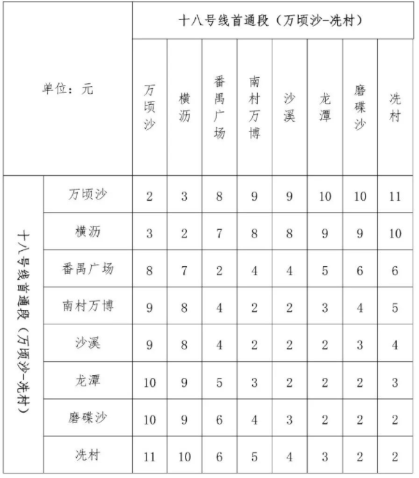 2021广州地铁十八号线及二十二号线首通段票价公布