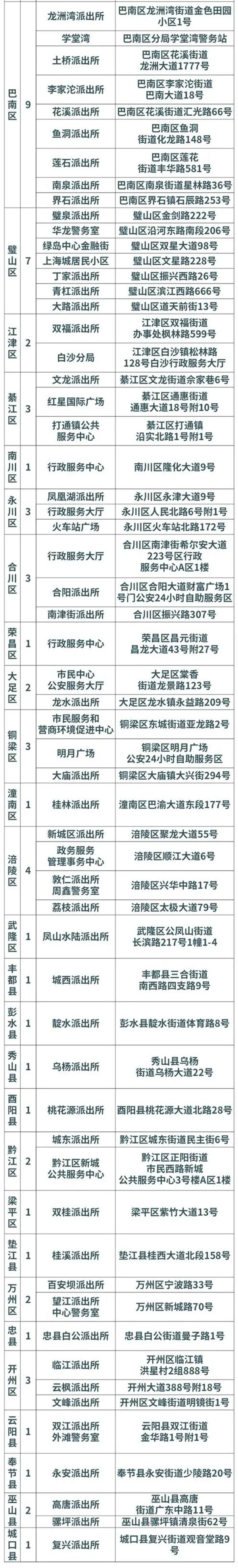 重庆自助办理身份证在哪里办理-操作流程