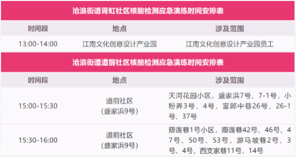 8月11日苏州园区姑苏区及张家港核酸检测时间-采样点