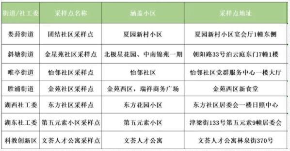 8月11日苏州园区姑苏区及张家港核酸检测时间-采样点