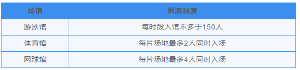 8月大连体育中心及图书馆限流预约通告