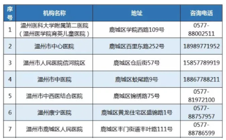 8月温州新增临时核酸采样点地址