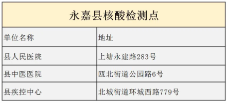 8月温州新增临时核酸采样点地址