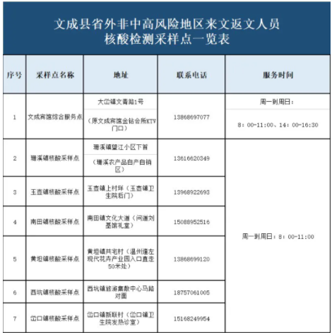 8月温州新增临时核酸采样点地址