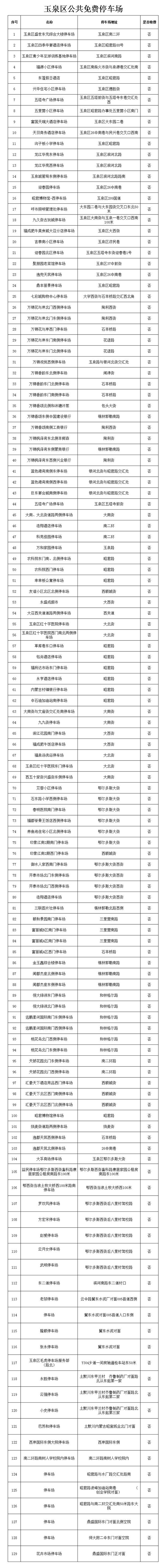 2021呼和浩特全市地下停车场清单-部分地区免费停车场地址