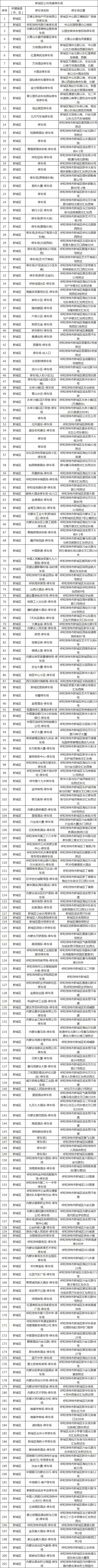 2021呼和浩特全市地下停车场清单-部分地区免费停车场地址