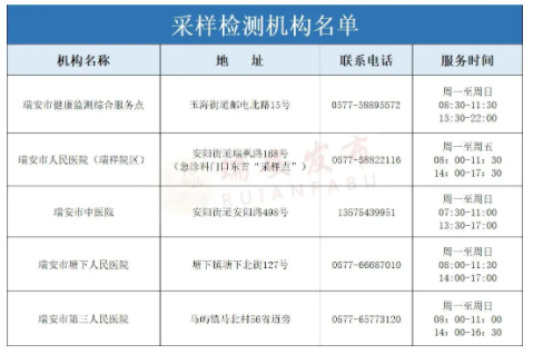 8月温州新增临时核酸采样点地址