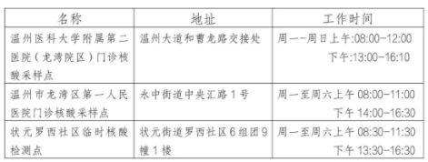 8月温州新增临时核酸采样点地址