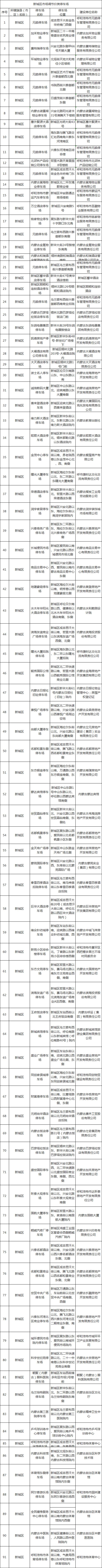 2021呼和浩特全市地下停车场清单-部分地区免费停车场地址