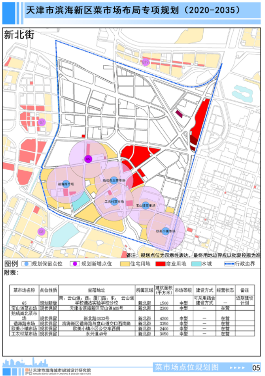天津新建菜市场有哪些-近期规划选址