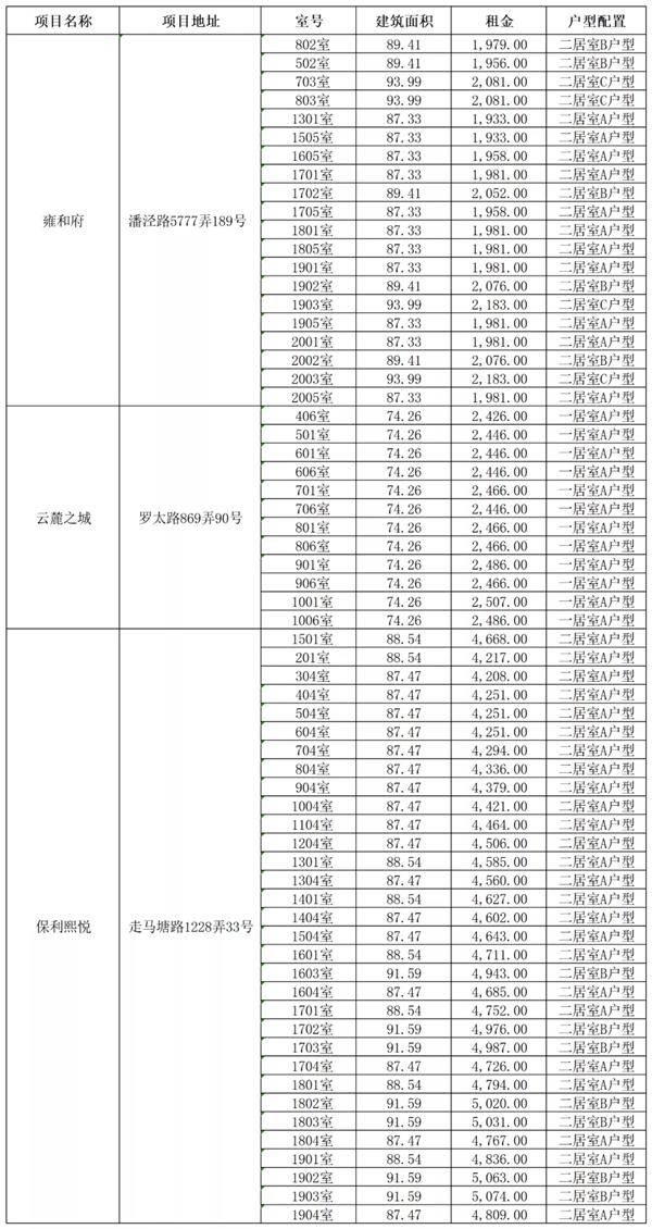 上海公租房申请条件2021及流程
