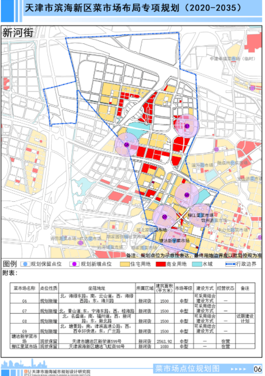 天津新建菜市场有哪些-近期规划选址