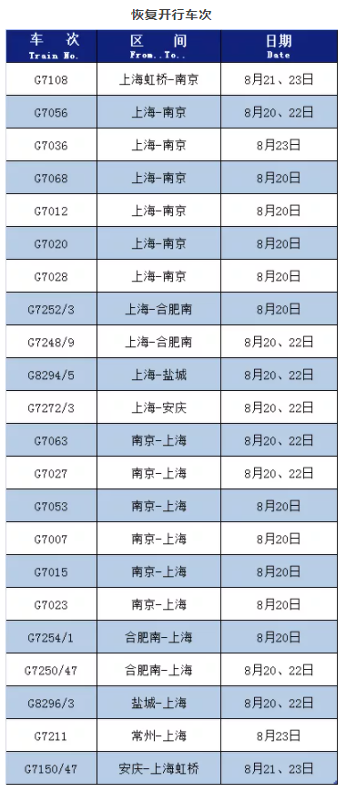 8月20日起南京恢復地鐵公交及客運站匯總