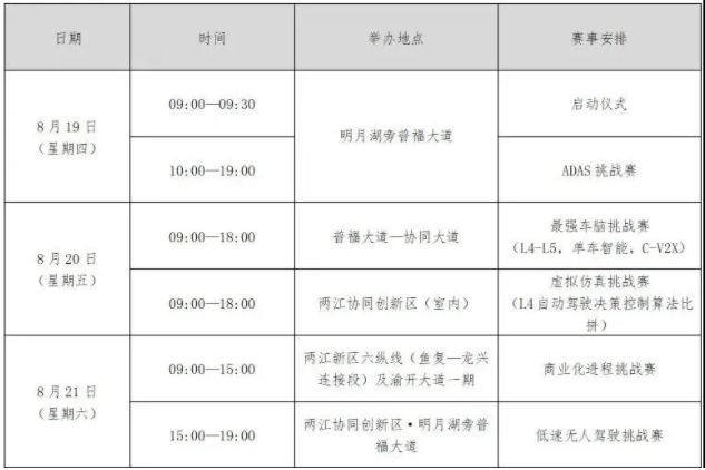 2021重庆i-VISTA自动驾驶汽车挑战赛时间-交通管制时间及路段