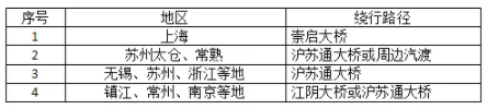 8月21日起苏通大桥施工封闭路段及绕行方案