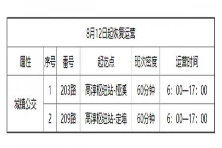 南京公交车停运什么时候恢复 南京哪些公交恢复运营了