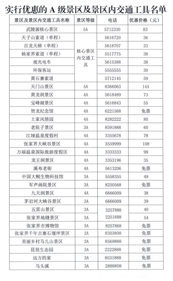 张家界A级景区向全国游客半价 8月27日张家界部分景区恢复开放