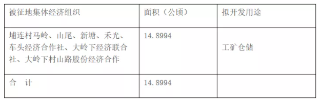 2021惠州征地拆遷地址面積及補償標準