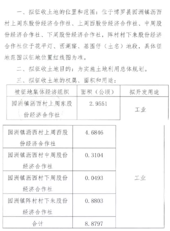 2021惠州征地拆遷地址面積及補償標準