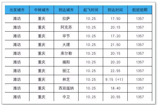 华夏航空通程航班是什么意思 2021潍坊机场开通华夏航空通程航班