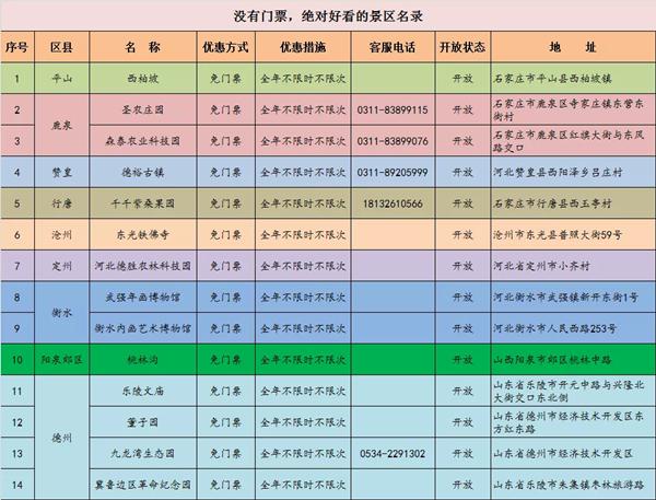 2021石家莊旅游惠民卡具體景點-怎么辦理