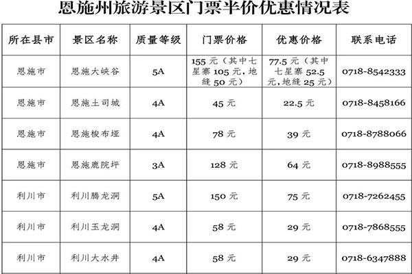 2021恩施州A级旅游景区门票优惠活动