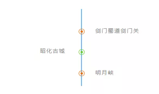 2021中国（广元）女女节广元A级景区对齐球女性旅客免费开放