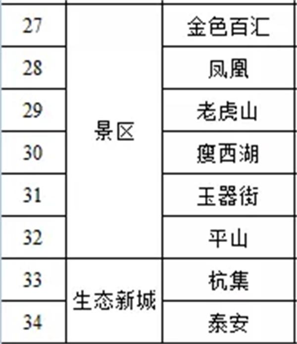 2021扬州恢复营业的农贸市场及超市名单