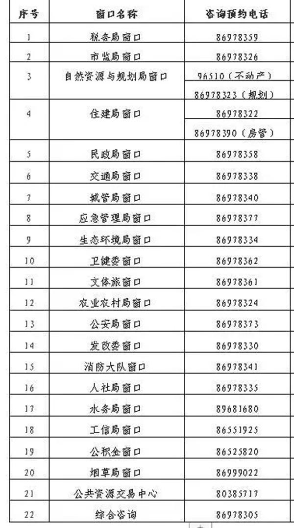 2021扬州恢复营业的农贸市场及超市名单