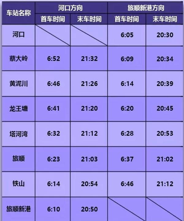 9月大连地铁3号及12号线运营时间恢复原有时间