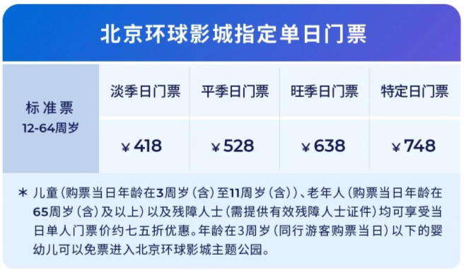 9月14日起北京环球度假区预约售票 北京环球度假区门票大概多少钱