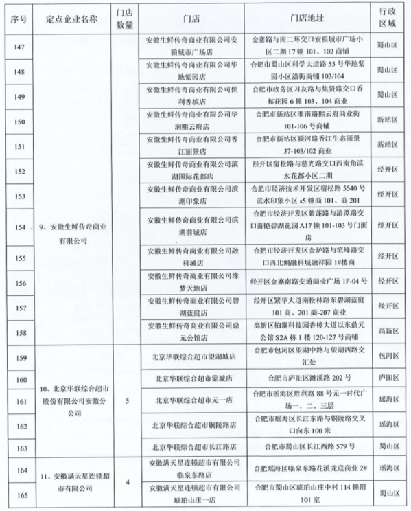 2021中秋国庆合肥惠民菜篮子地点