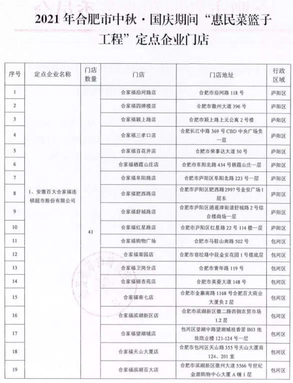 2021中秋国庆合肥惠民菜篮子地点