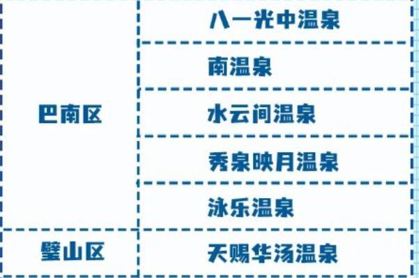 2021重庆市民免费泡温泉活动时间及领取方式