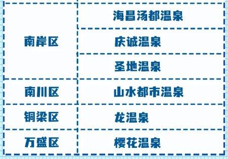 2021重庆市民免费泡温泉活动-时间-活动内容-领取方式
