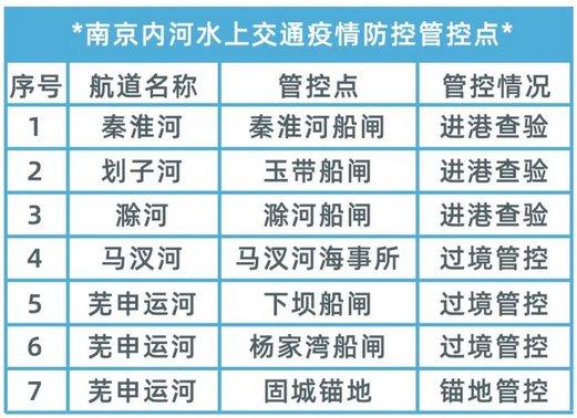 江蘇88個環(huán)蘇查驗點全部撤除 進(jìn)出南京最新政策