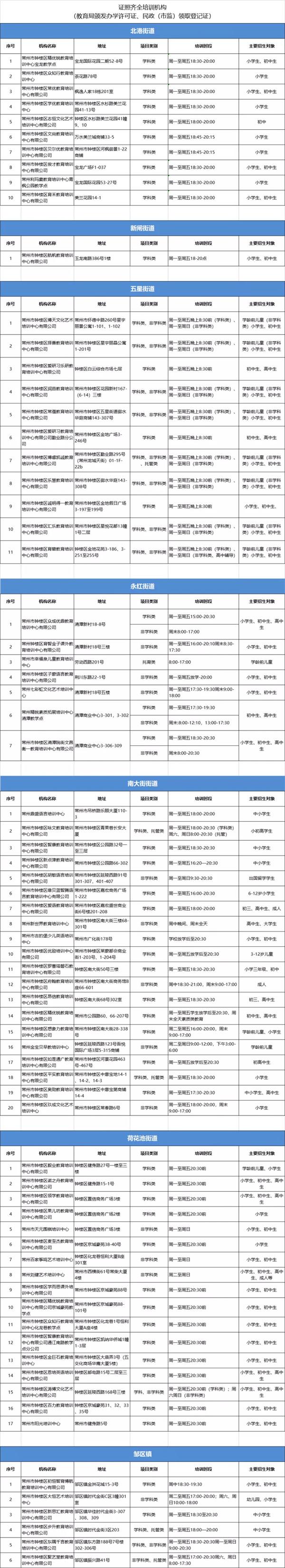 2021常州恢复线下合规培训名单