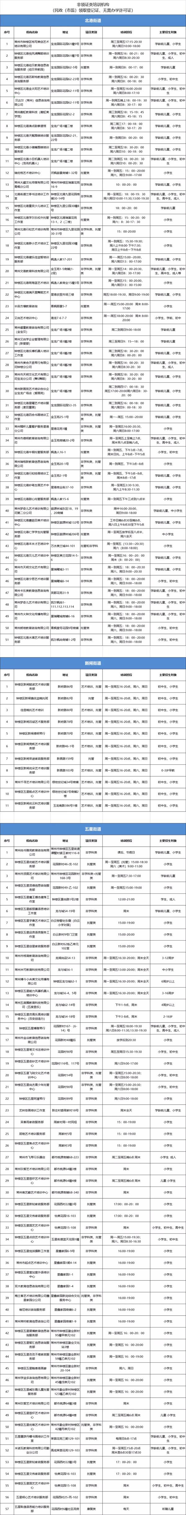 2021常州恢复线下合规培训名单