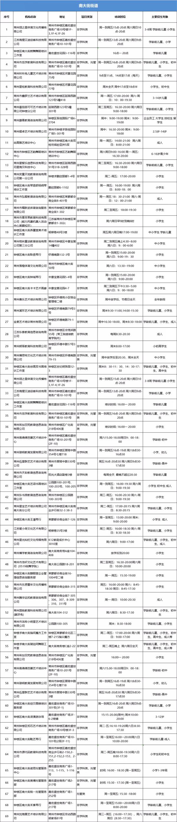 2021常州恢復線下合規培訓名單