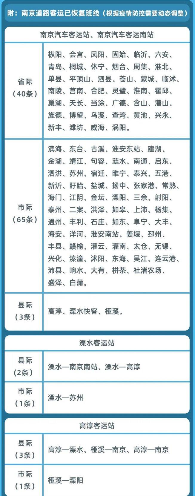 江苏88个环苏查验点全部撤除 进出南京最新政策