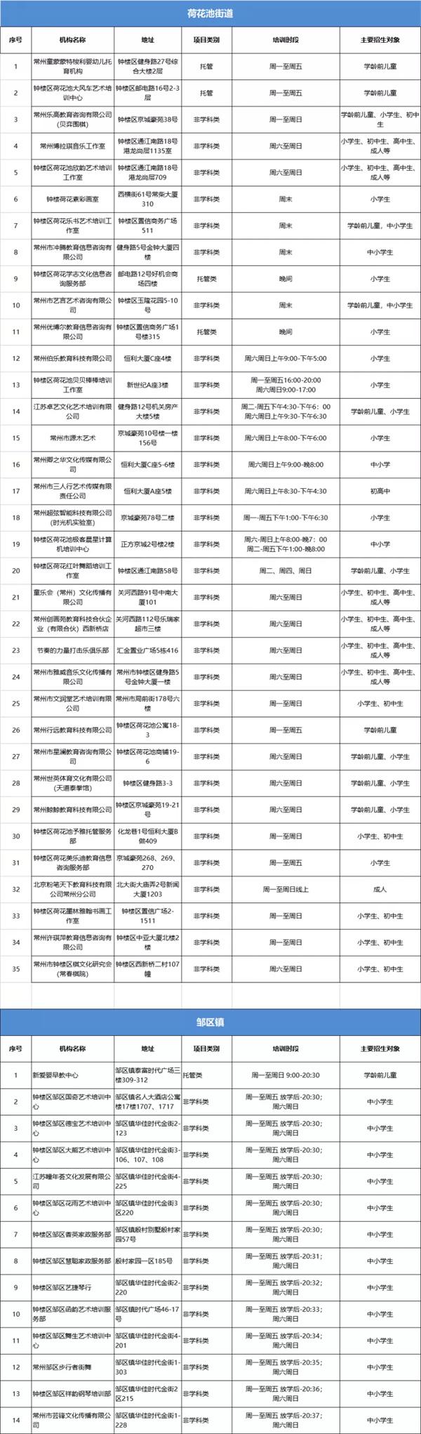 2021常州恢復線下合規培訓名單