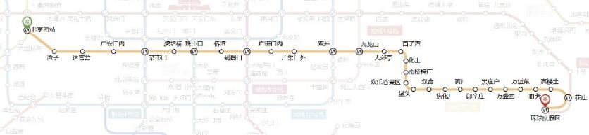北京西站到环球影城地铁怎么坐车
