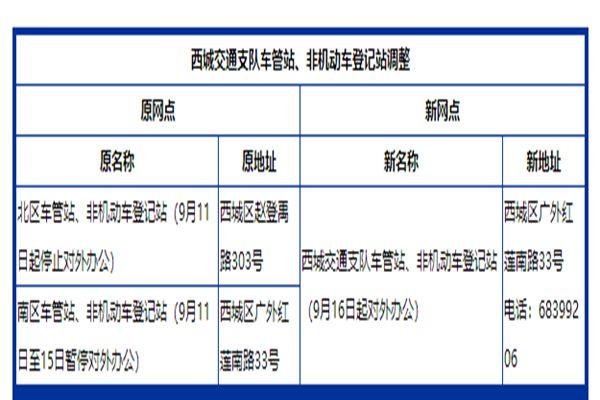 9月11日起北京西城交通支队车管站执法站等服务网点调整