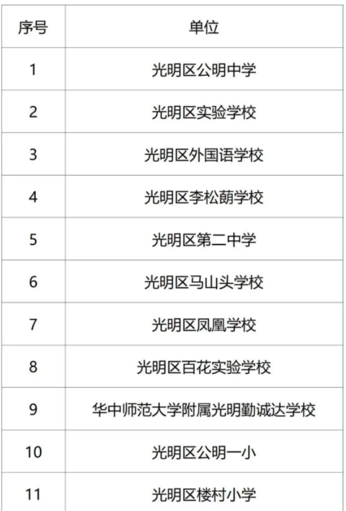 2021深圳光明公办黉舍活动场馆设施背社会开放名单