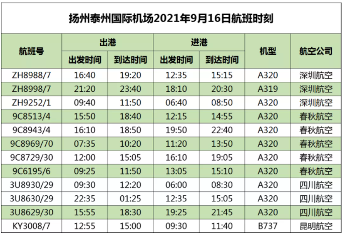 9月16日起扬州铁路、长途客运及机场航班恢复运营