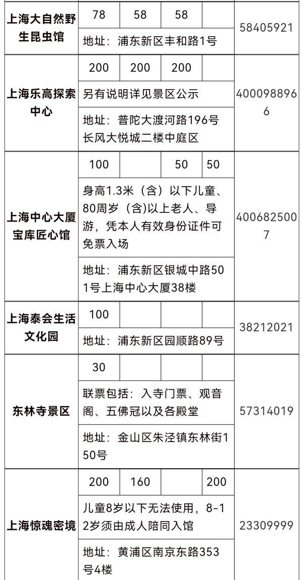2021上海旅游节半价活动名单