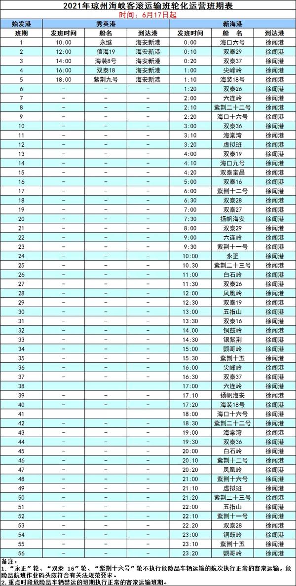 9月14日海安新港恢复客车小车以及旅客过海业务